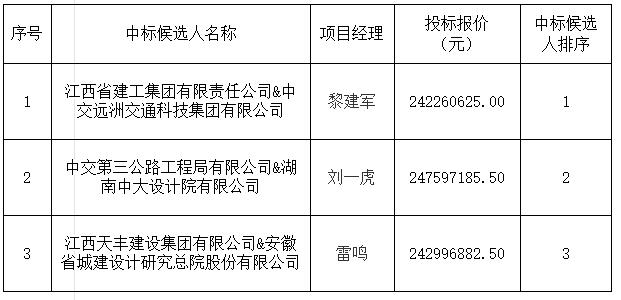景德鎮發(fā)展中心（三期）項目設計施工總承包中标候選人公示