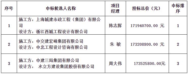 景南片區景觀綜合提升改造工程（二期）設計施工總承包中标候選人公示