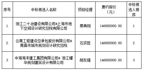 景德鎮市中渡口古碼頭公共停車場項目設計采購施工總承包中标排序公示