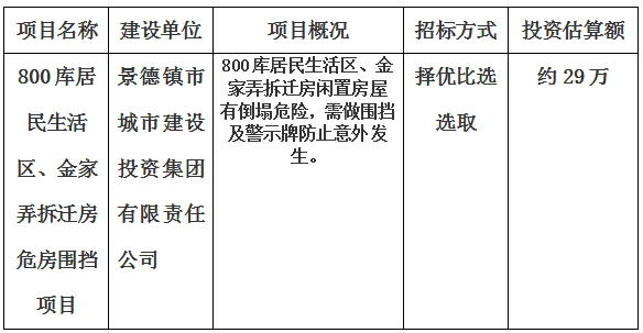 景德鎮市800庫居民生活區、金家弄拆遷房危房圍擋項目計劃公告