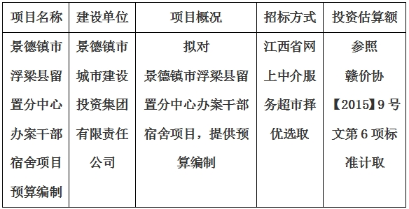 景德鎮市浮梁縣留置分中心辦案幹部宿舍項目預算編制計劃公告