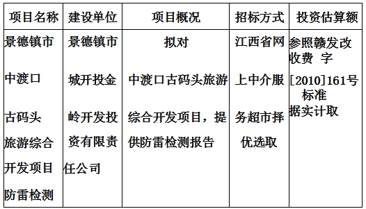 景德鎮市中渡口古碼頭旅遊綜合開(kāi)發(fā)項目防雷檢測計劃公告