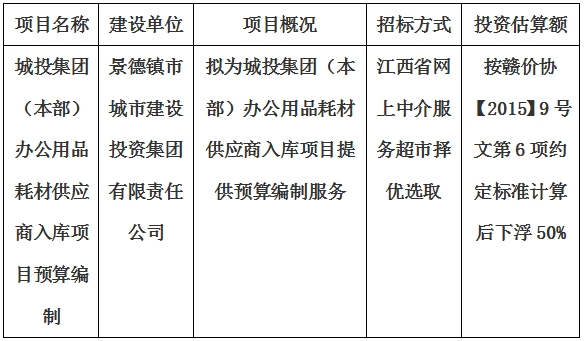 城投集團(本部)辦公用品耗材供應商入庫項目預算編制計劃公告