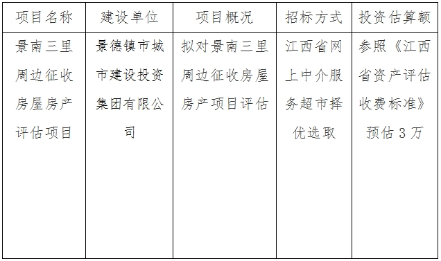 景南三裡(lǐ)周邊征收房屋房産評估項目計劃公告
